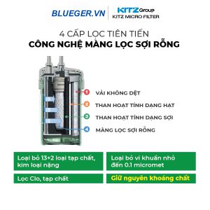 May loc nuoc dien giai OSG Alka Rich NDX 501LM ket hop bo loc Kitz OSSC 7 55tra 2