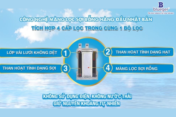 Công Nghệ Màng Lọc Sợi Rỗng - Công Nghệ Xử Lý Nước Tiên Tiến Từ Nhật Bản