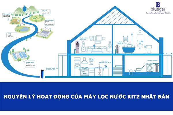 Nguyên Lý Hoạt Động Của Máy Lọc Nước Kitz Nhật Bản