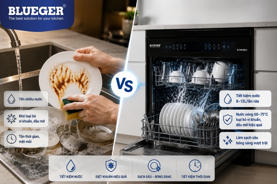Có Nên Mua Máy Rửa Bát Nếu Gia Đình Chỉ Có 2 Người?
