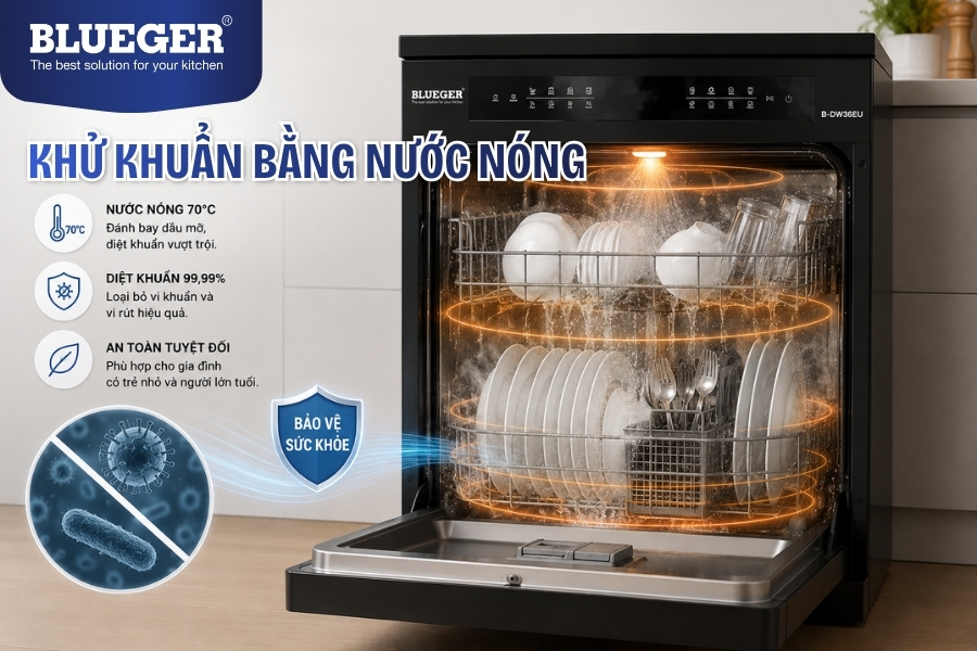 Khám Phá Những Tính Năng Nổi Bật Của Máy Rửa Chén Bát Hiện Đại